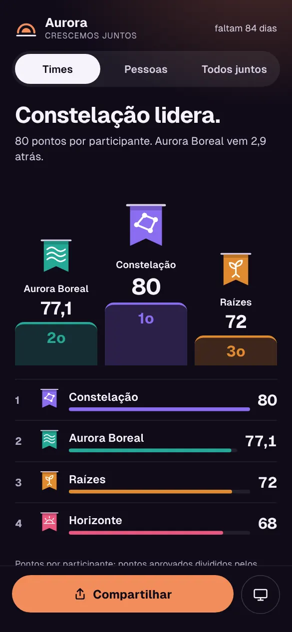 Placar dos times no celular