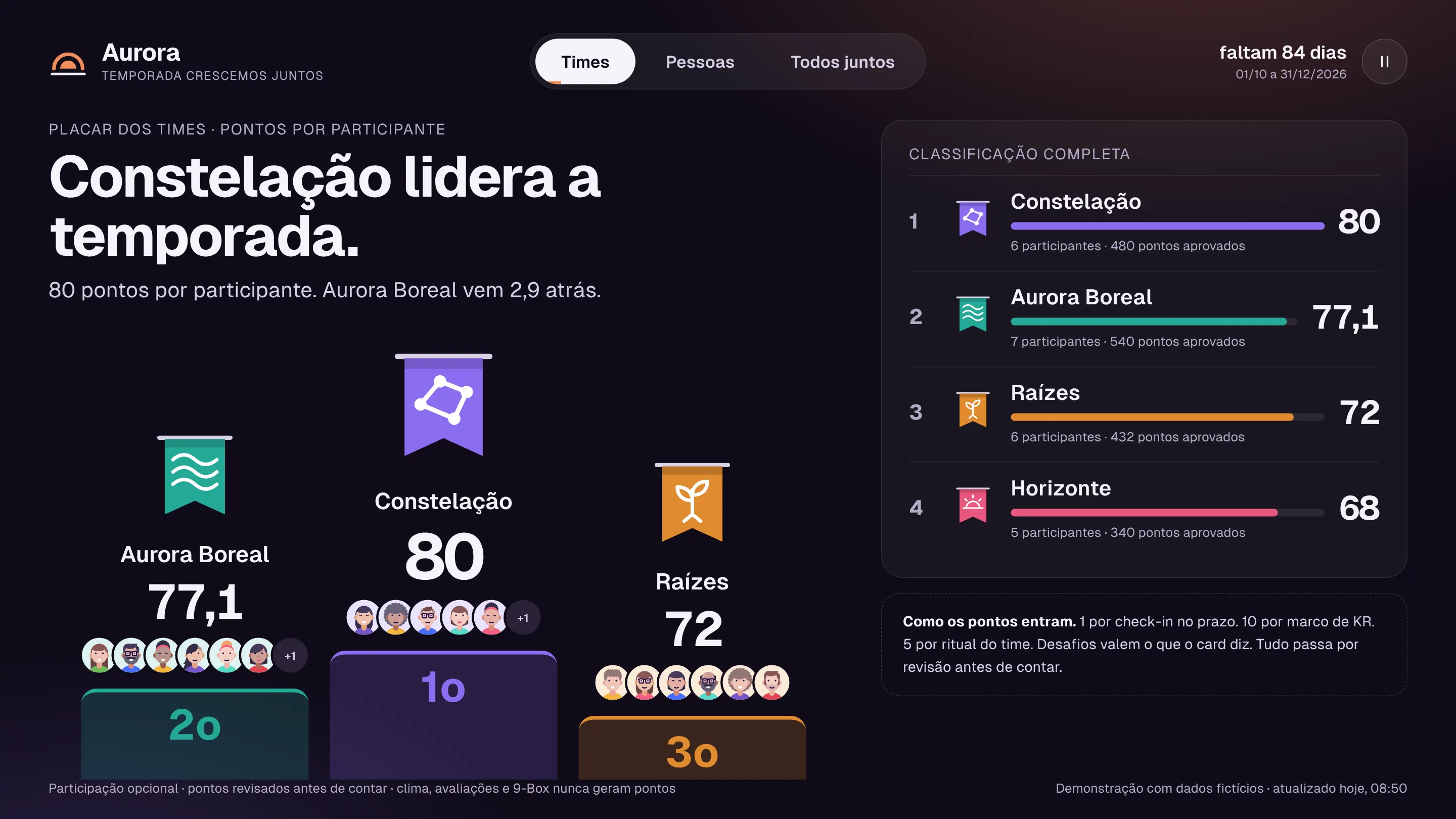 Placar dos times no telão